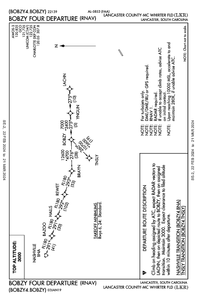 Lancaster County Lancaster, SC (KLKR): BOBZY FOUR (RNAV) (DP)