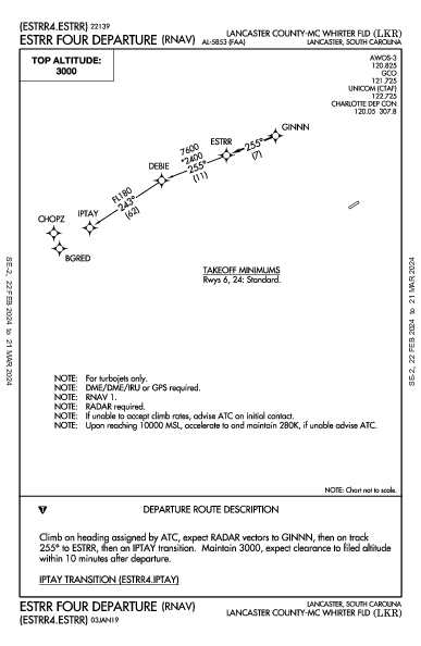 Lancaster County Lancaster, SC (KLKR): ESTRR FOUR (RNAV) (DP)