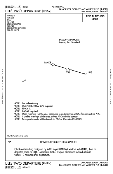 Lancaster County Lancaster, SC (KLKR): LILLS TWO (RNAV) (DP)