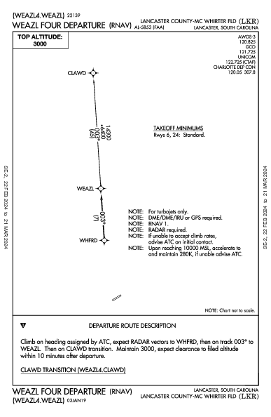 Lancaster County Lancaster, SC (KLKR): WEAZL FOUR (RNAV) (DP)