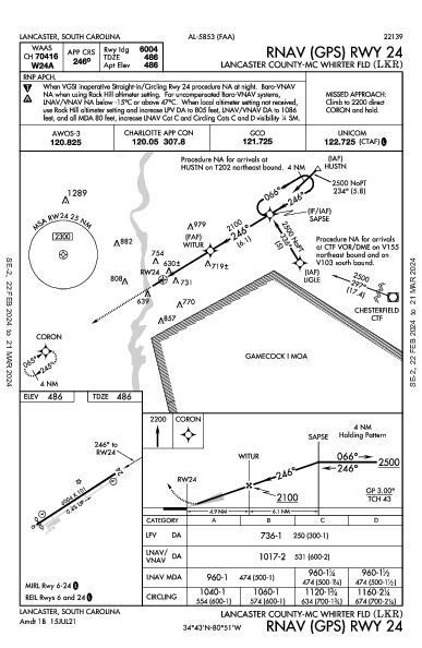 Lancaster County Lancaster, SC (KLKR): RNAV (GPS) RWY 24 (IAP)