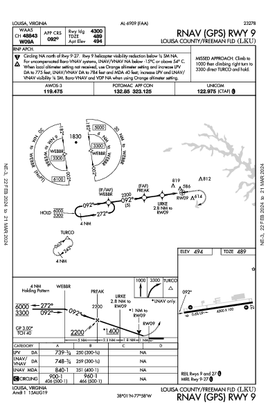 Louisa County Louisa, VA (KLKU): RNAV (GPS) RWY 09 (IAP)