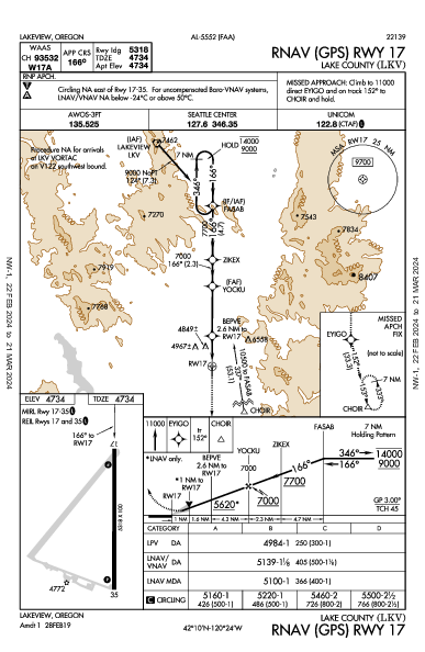 Lake County Lakeview, OR (KLKV): RNAV (GPS) RWY 17 (IAP)