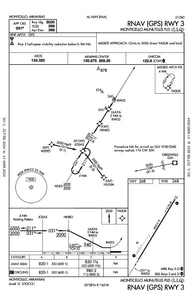 Monticello Municipal  Monticello, AR (KLLQ): RNAV (GPS) RWY 03 (IAP)