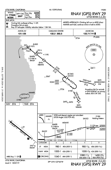 Little River Little River, CA (KLLR): RNAV (GPS) RWY 29 (IAP)