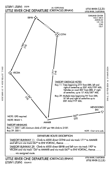 Little River Little River, CA (KLLR): LITTLE RIVER ONE (OBSTACLE) (RNAV) (ODP)