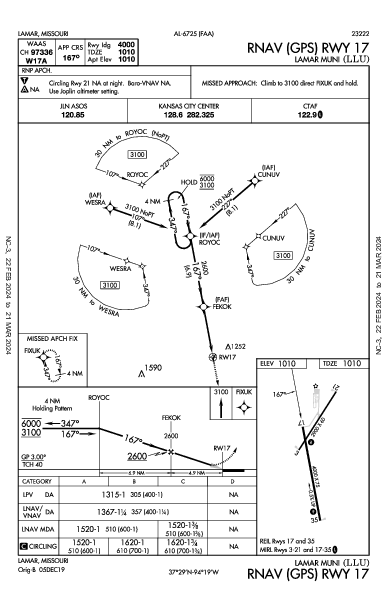 Lamar Muni Lamar, MO (KLLU): RNAV (GPS) RWY 17 (IAP)
