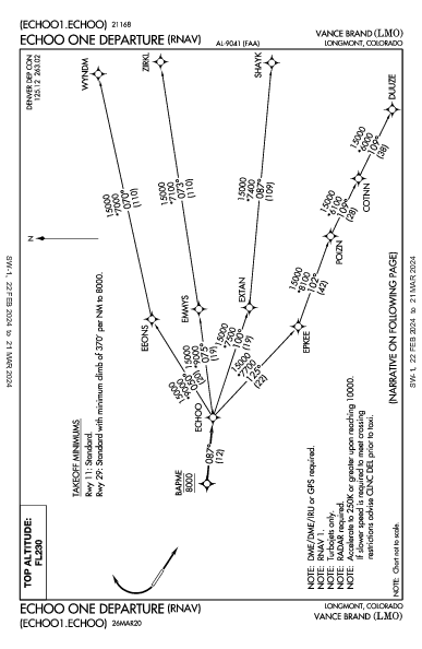 Vance Brand Longmont, CO (KLMO): ECHOO ONE (RNAV) (DP)