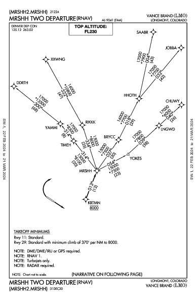 Vance Brand Longmont, CO (KLMO): MRSHH TWO (RNAV) (DP)