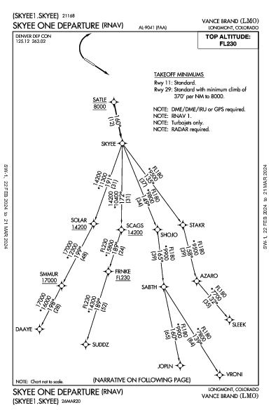 Vance Brand Longmont, CO (KLMO): SKYEE ONE (RNAV) (DP)