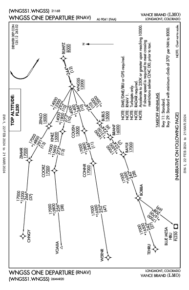 Vance Brand Longmont, CO (KLMO): WNGSS ONE (RNAV) (DP)