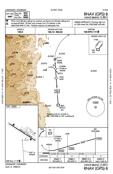 Vance Brand Longmont, CO (KLMO): RNAV (GPS)-B (IAP)