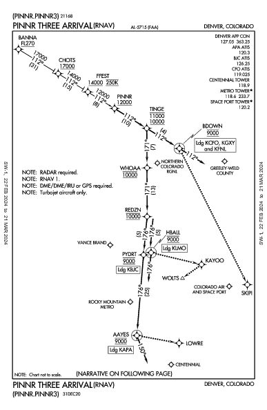 Vance Brand Longmont, CO (KLMO): PINNR THREE (RNAV) (STAR)