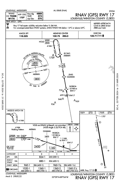 Louisville/Winston County Louisville, MS (KLMS): RNAV (GPS) RWY 17 (IAP)