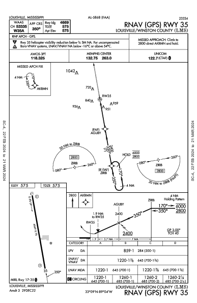 Louisville/Winston County Louisville, MS (KLMS): RNAV (GPS) RWY 35 (IAP)