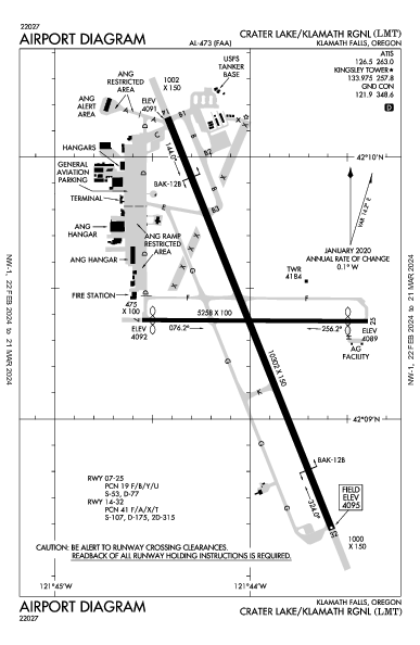 Crater Lake/Klamath Rgnl Klamath Falls, OR (KLMT): AIRPORT DIAGRAM (APD)