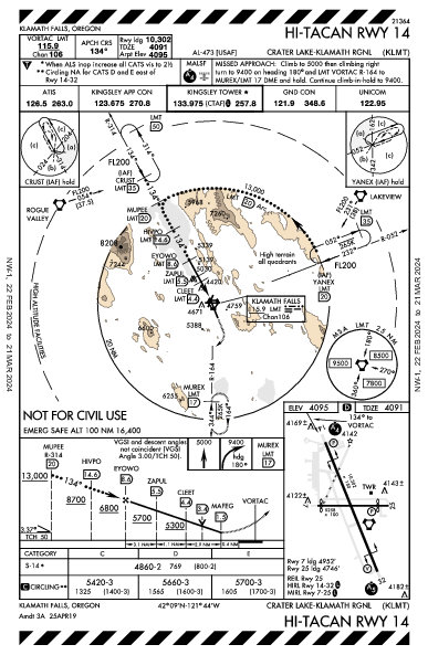 Crater Lake/Klamath Rgnl Klamath Falls, OR (KLMT): HI-TACAN RWY 14 (IAP)