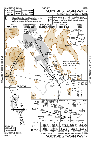 Crater Lake/Klamath Rgnl Klamath Falls, OR (KLMT): VOR/DME OR TACAN RWY 14 (IAP)