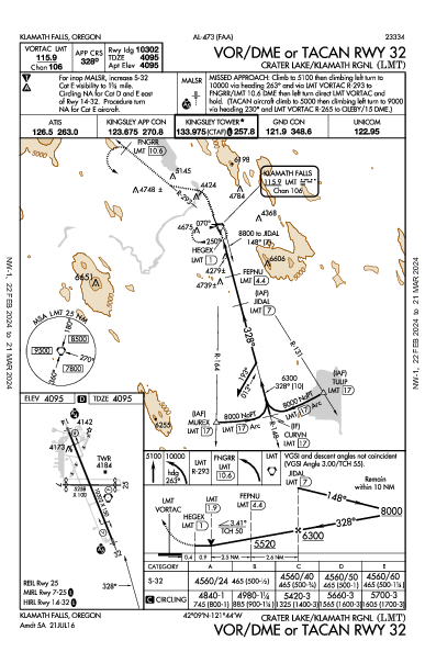 Crater Lake/Klamath Rgnl Klamath Falls, OR (KLMT): VOR/DME OR TACAN RWY 32 (IAP)