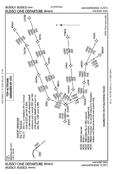 Lancaster Rgnl Lancaster, TX (KLNC): KUSSO ONE (RNAV) (DP)