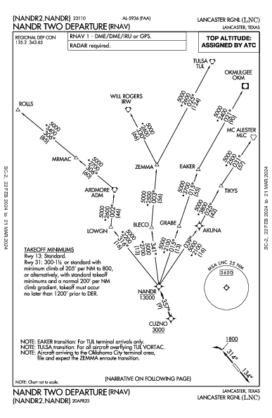 Lancaster Rgnl Lancaster, TX (KLNC): NANDR TWO (RNAV) (DP)