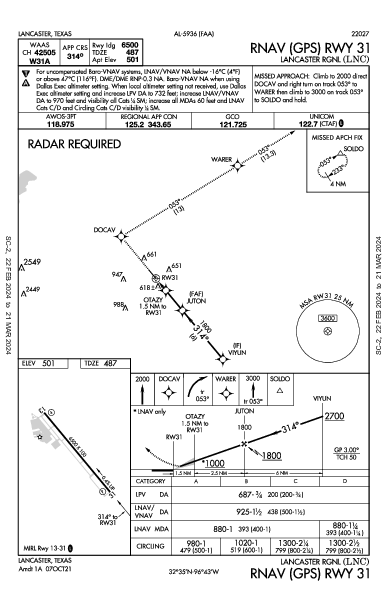 Lancaster Rgnl Lancaster, TX (KLNC): RNAV (GPS) RWY 31 (IAP)