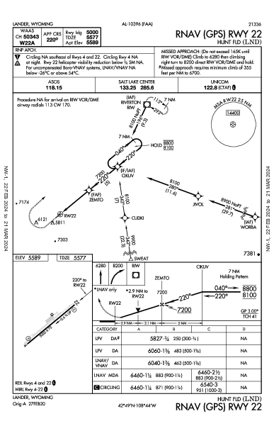 Hunt Fld Lander, WY (KLND): RNAV (GPS) RWY 22 (IAP)