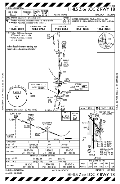 Lincoln Lincoln, NE (KLNK): HI-ILS Z OR LOC Z RWY 18 (IAP)