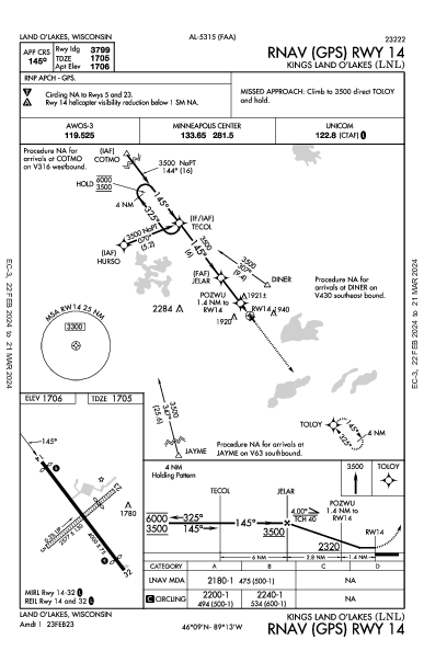 Kings Land O' Lakes Land O' Lakes, WI (KLNL): RNAV (GPS) RWY 14 (IAP)