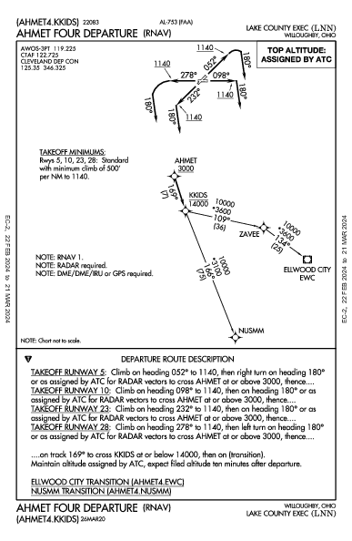 Lake County Executive Willoughby, OH (KLNN): AHMET FOUR (RNAV) (DP)