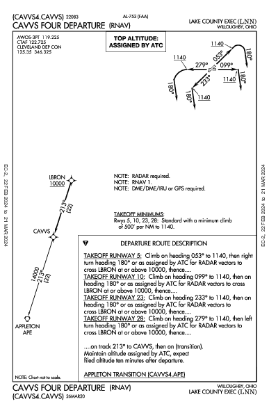 Lake County Executive Willoughby, OH (KLNN): CAVVS FOUR (RNAV) (DP)