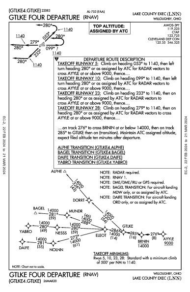 Lake County Executive Willoughby, OH (KLNN): GTLKE FOUR (RNAV) (DP)