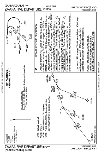 Lake County Executive Willoughby, OH (KLNN): ZAAPA FIVE (RNAV) (DP)