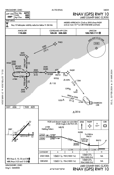 Lake County Executive Willoughby, OH (KLNN): RNAV (GPS) RWY 10 (IAP)