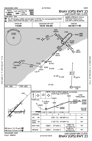 Lake County Executive Willoughby, OH (KLNN): RNAV (GPS) RWY 23 (IAP)