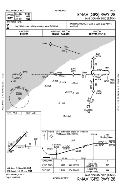 Lake County Executive Willoughby, OH (KLNN): RNAV (GPS) RWY 28 (IAP)