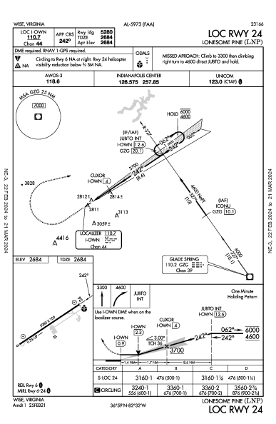 Lonesome Pine Wise, VA (KLNP): LOC RWY 24 (IAP)