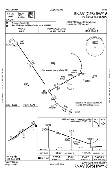 Lonesome Pine Wise, VA (KLNP): RNAV (GPS) RWY 06 (IAP)