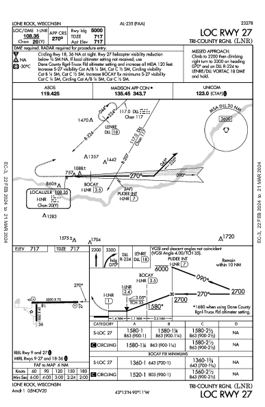 Tri-County Rgnl Lone Rock, WI (KLNR): LOC RWY 27 (IAP)