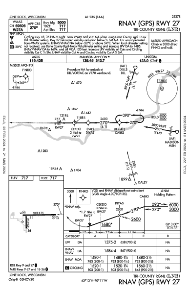 Tri-County Rgnl Lone Rock, WI (KLNR): RNAV (GPS) RWY 27 (IAP)
