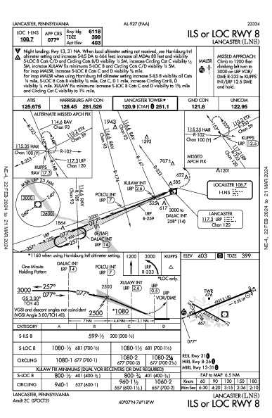 Lancaster Lancaster, PA (KLNS): ILS OR LOC RWY 08 (IAP)