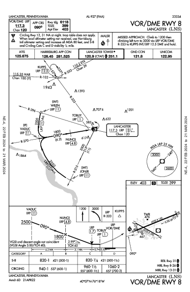 Lancaster Lancaster, PA (KLNS): VOR/DME RWY 08 (IAP)