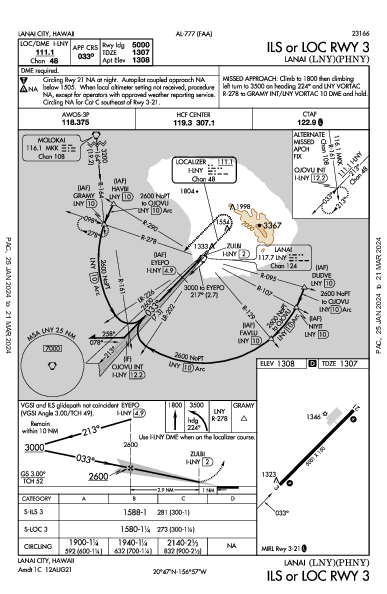 Lanai Lanai City, HI (PHNY): ILS OR LOC RWY 03 (IAP)