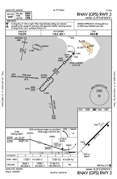 Lanai Lanai City, HI (PHNY): RNAV (GPS) RWY 03 (IAP)