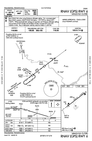 Wings Field Philadelphia, PA (KLOM): RNAV (GPS) RWY 06 (IAP)