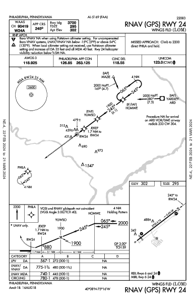 Wings Field Philadelphia, PA (KLOM): RNAV (GPS) RWY 24 (IAP)