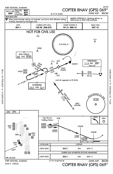 Lowe Army Heliport Fort Rucker Ozark, AL (KLOR): COPTER RNAV (GPS) 069 (IAP)