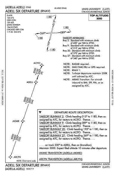 Lewis University Chicago/Romeoville, IL (KLOT): ADELL SIX (RNAV) (DP)