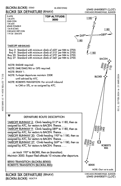 Lewis University Chicago/Romeoville, IL (KLOT): BLOKR SIX (RNAV) (DP)