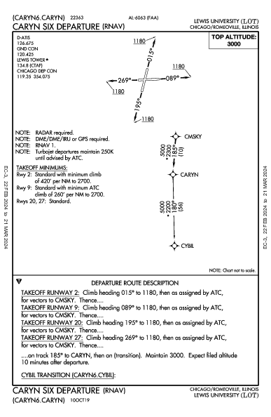 Lewis University Chicago/Romeoville, IL (KLOT): CARYN SIX (RNAV) (DP)